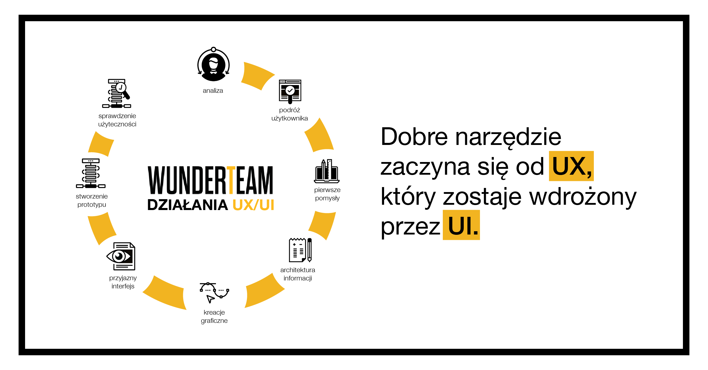 Jak działamy