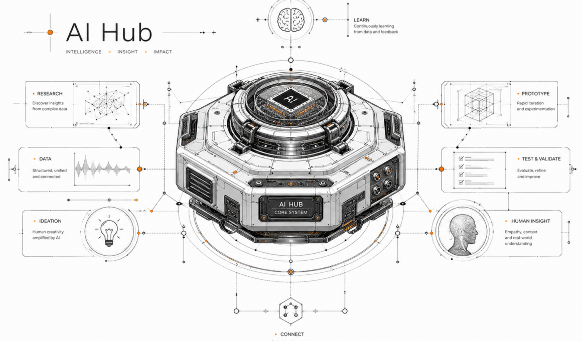 AI Hub
